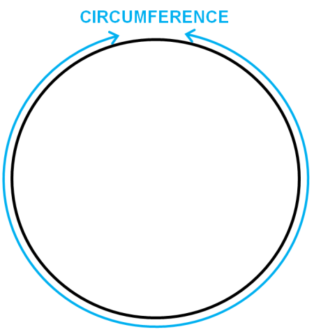 Circumference of Circle