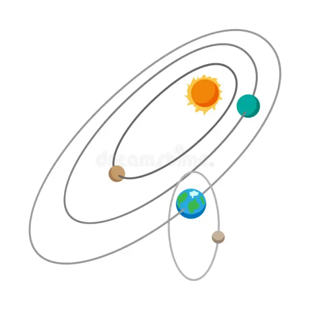 Solar System